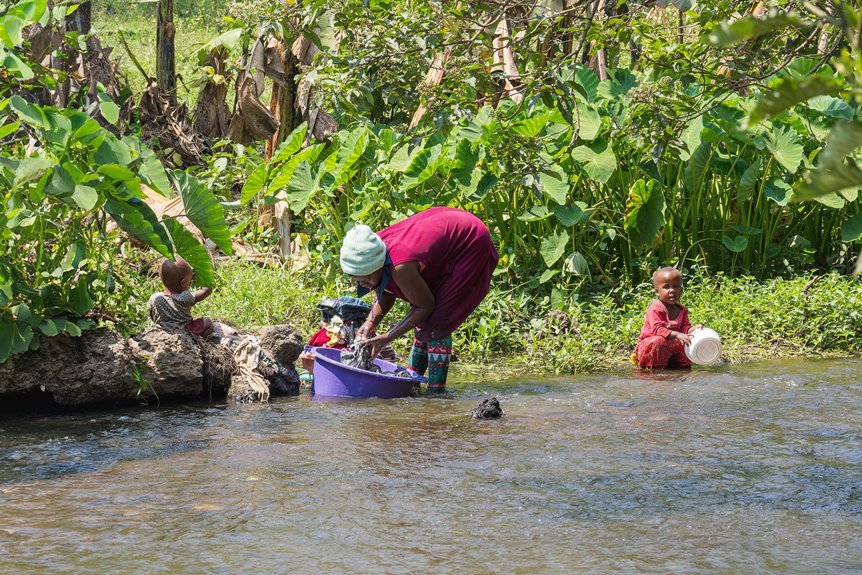 keveshelman interaction activity summary