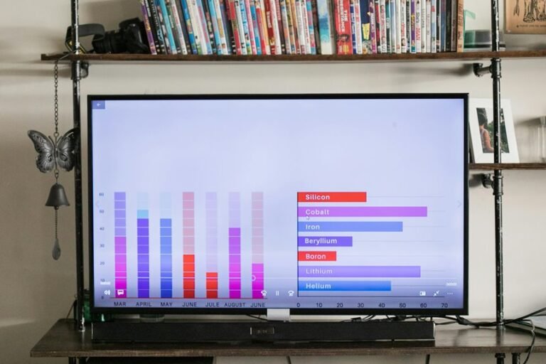 system usage and metrics